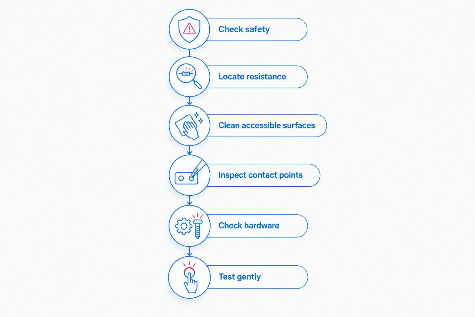 Six checks for a sticking sliding shower door, from safety inspection to a gentle movement test