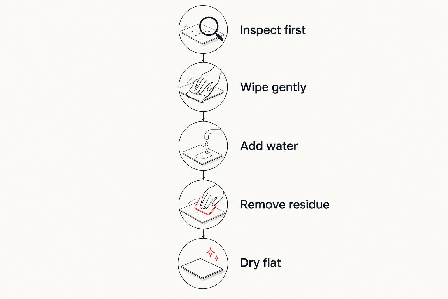 Pearl-care sequence from inspection and gentle wiping to residue removal and flat drying