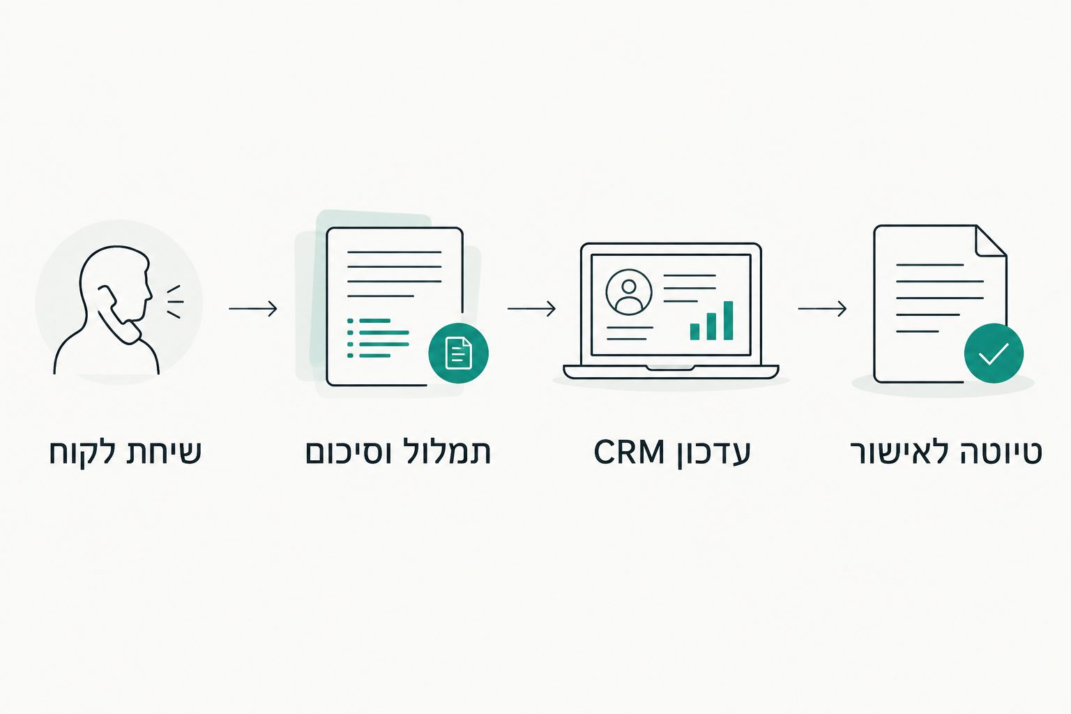ארבעה שלבים משיחת לקוח ועד טיוטה לאישור הסוכן
