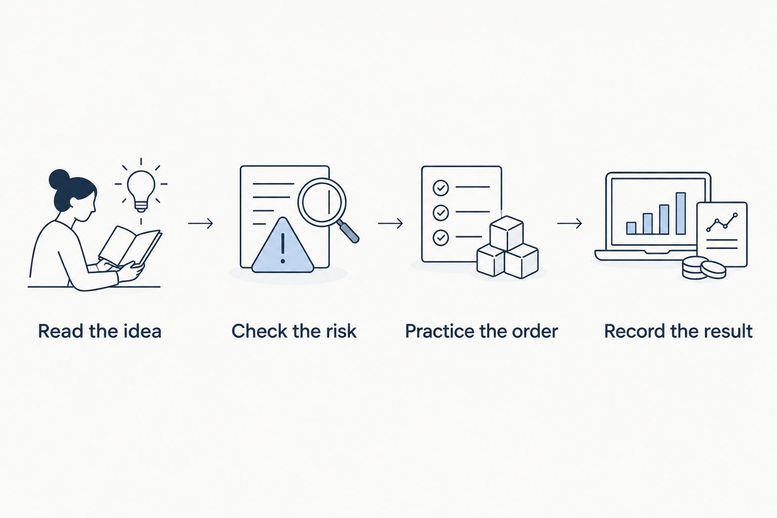 A practice sequence from reading a forex idea to recording the result