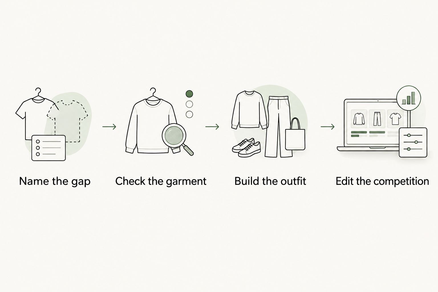 Four steps for choosing streetwear: identify the gap, check the garment, build an outfit, and simplify.