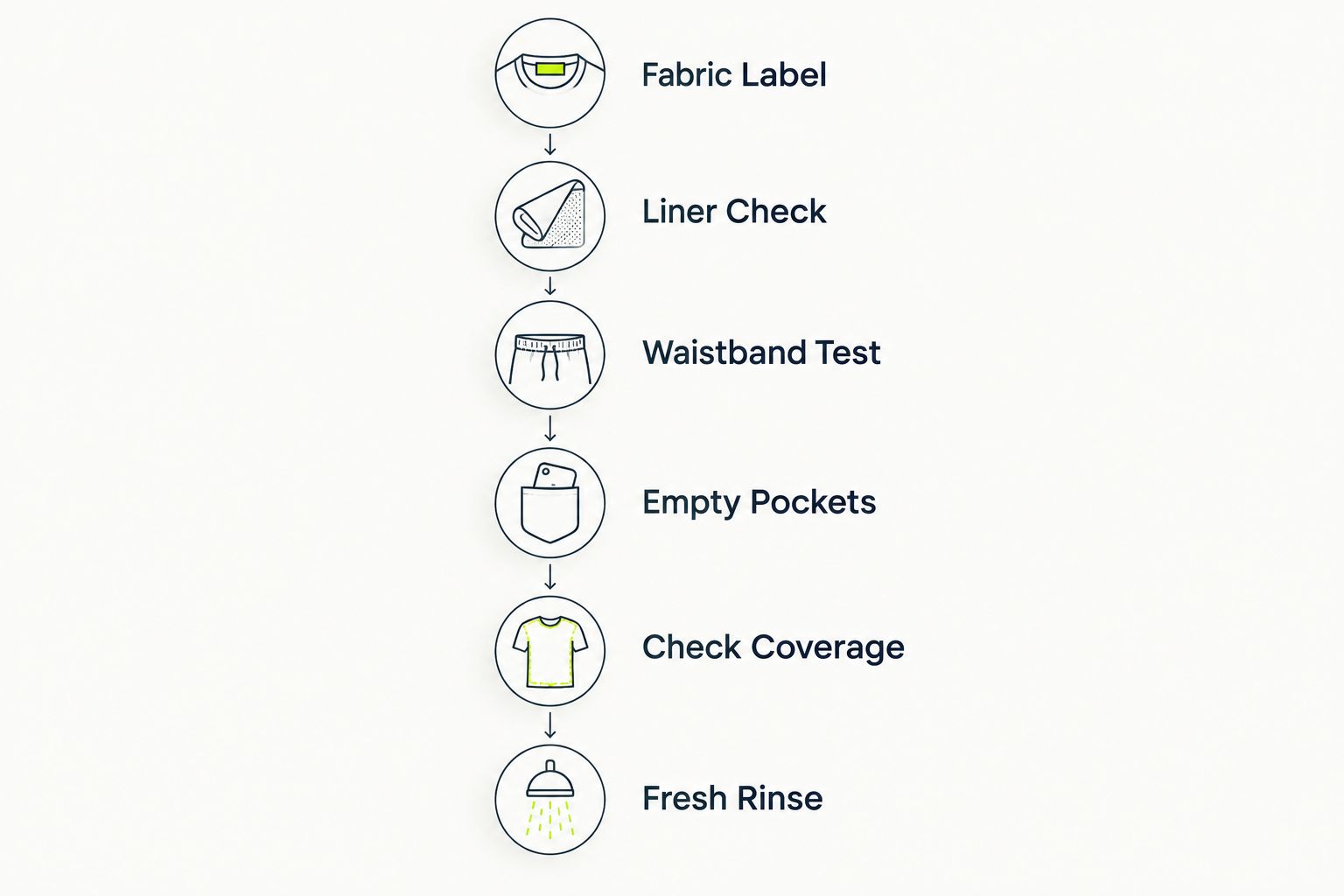Checklist for inspecting gym shorts before swimming