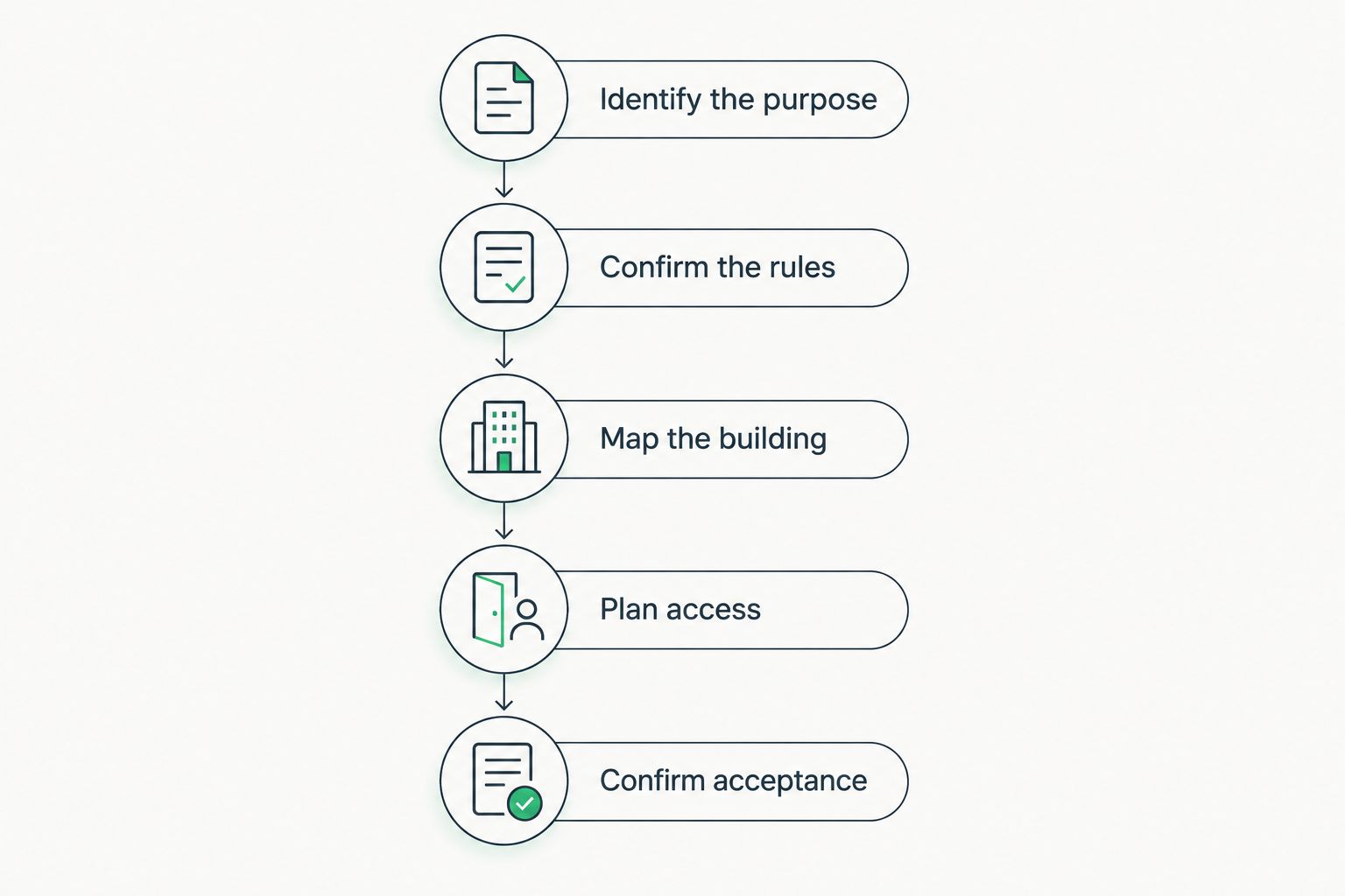 Five steps for establishing a multi-family building's radon testing scope