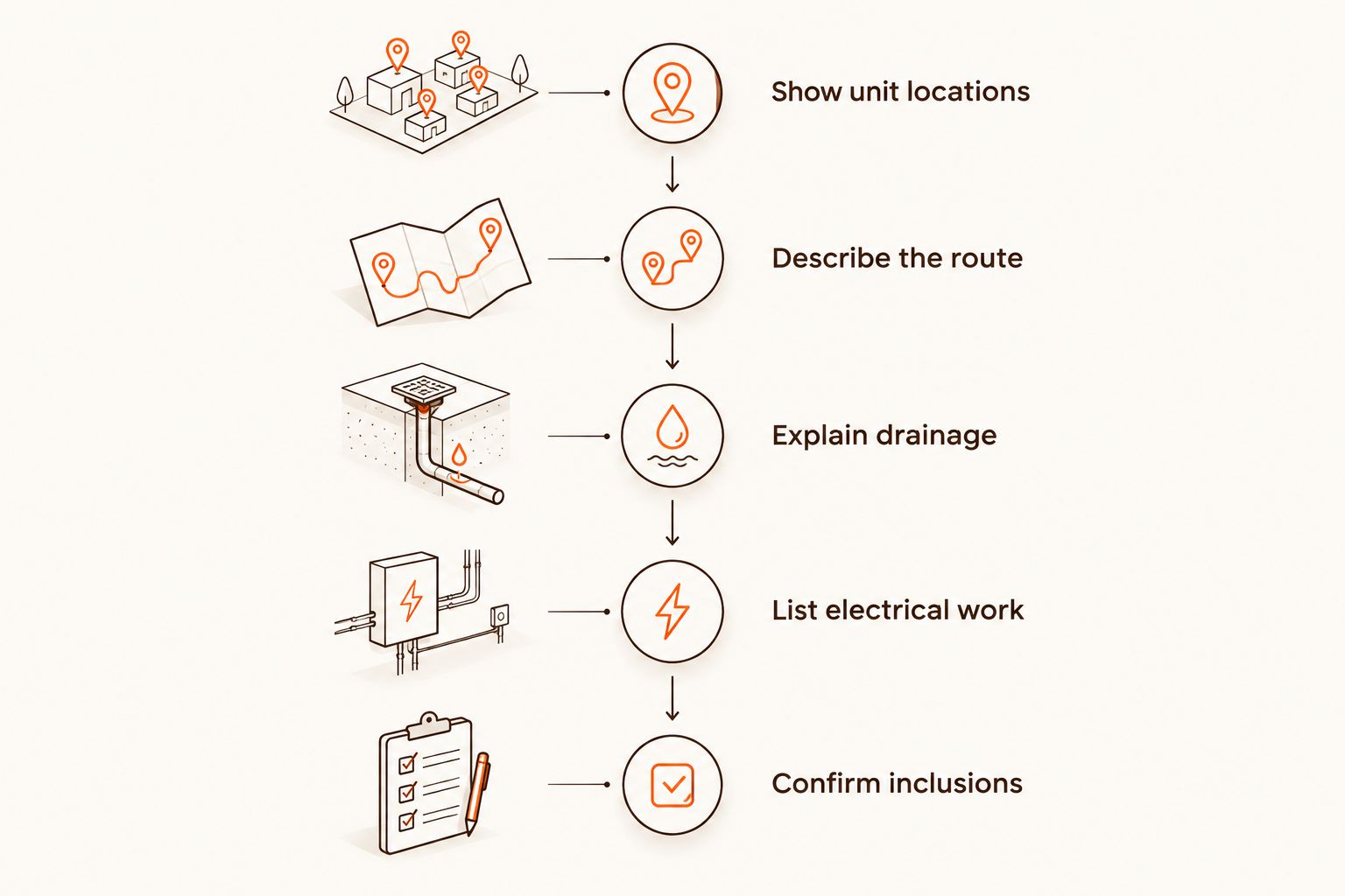 Five steps for describing an air conditioning installation before requesting quotes