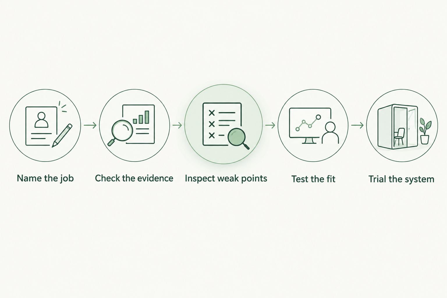 Five checks from defining the job to trying the complete outdoor kit system