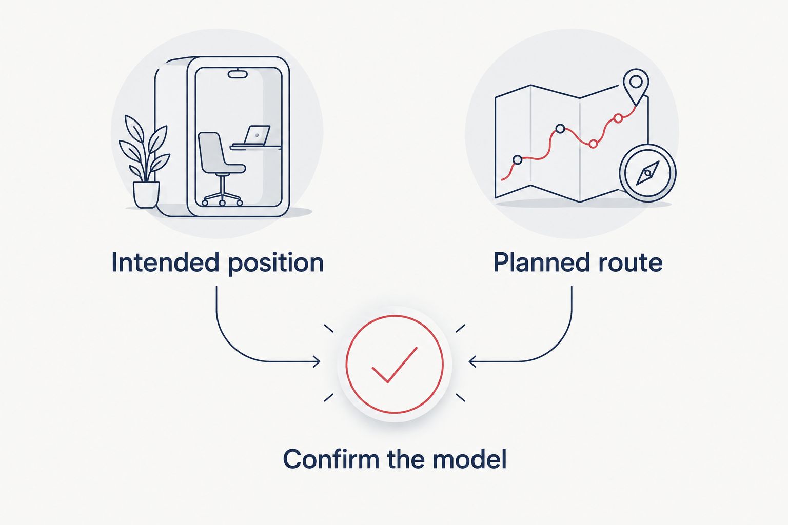 Diagram separating the intended pod position from the planned route to it