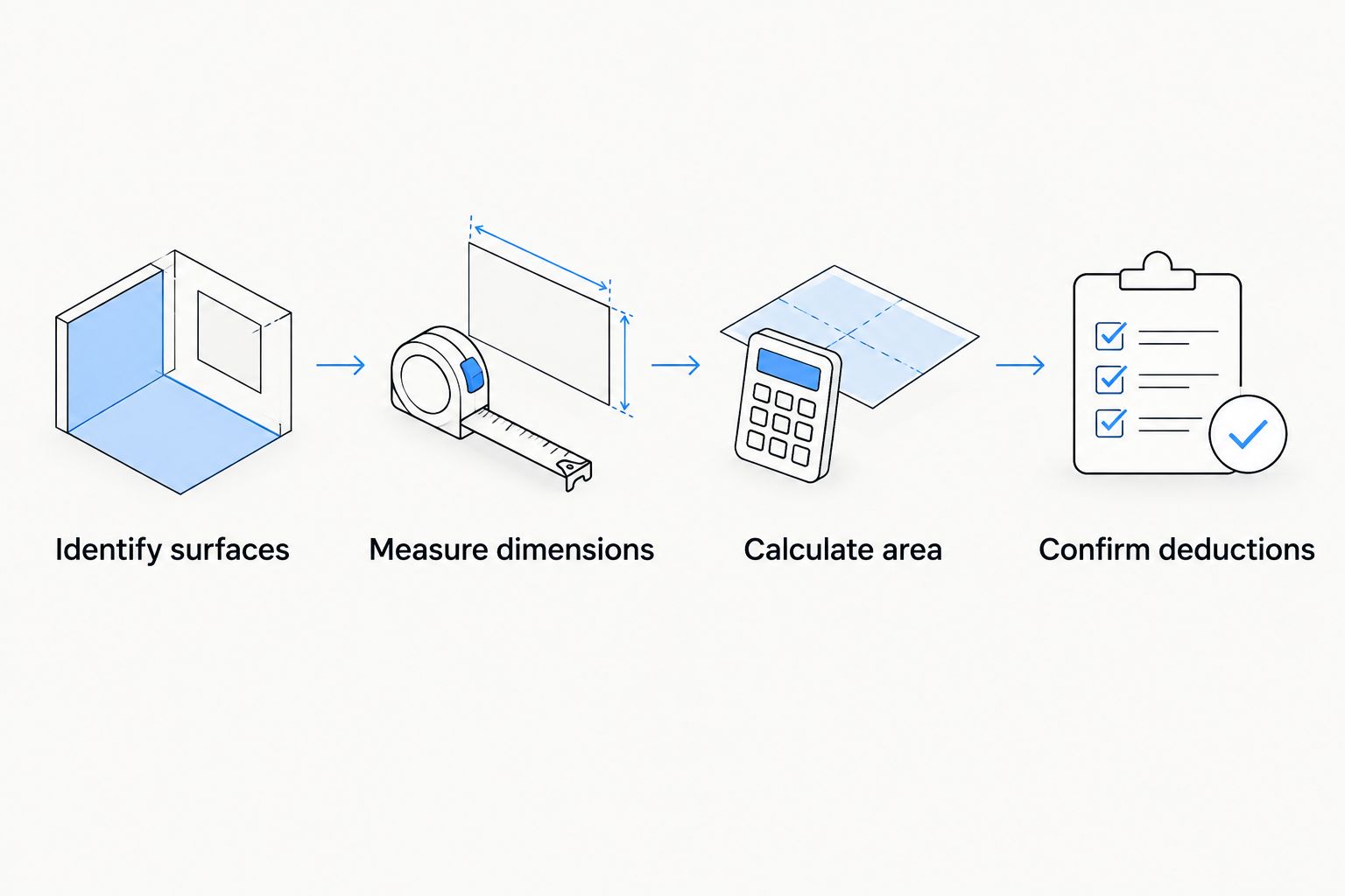 Four steps for measuring a commercial painting scope consistently