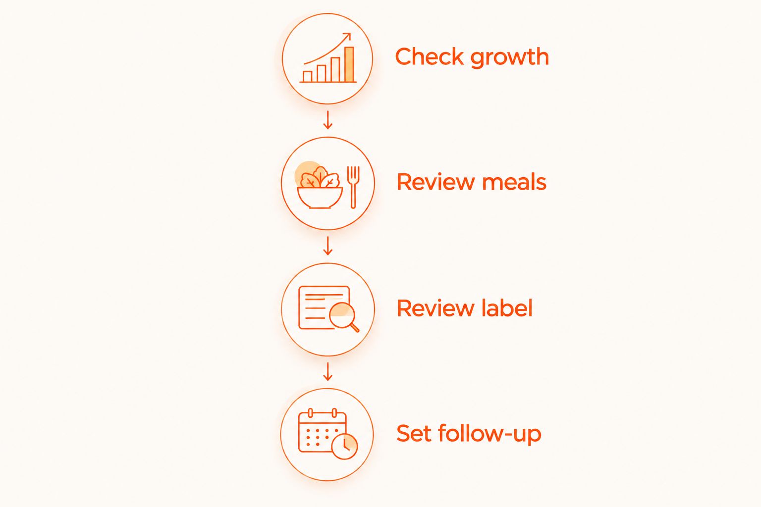 Four steps for reviewing a teenager’s need for a mass gainer before use