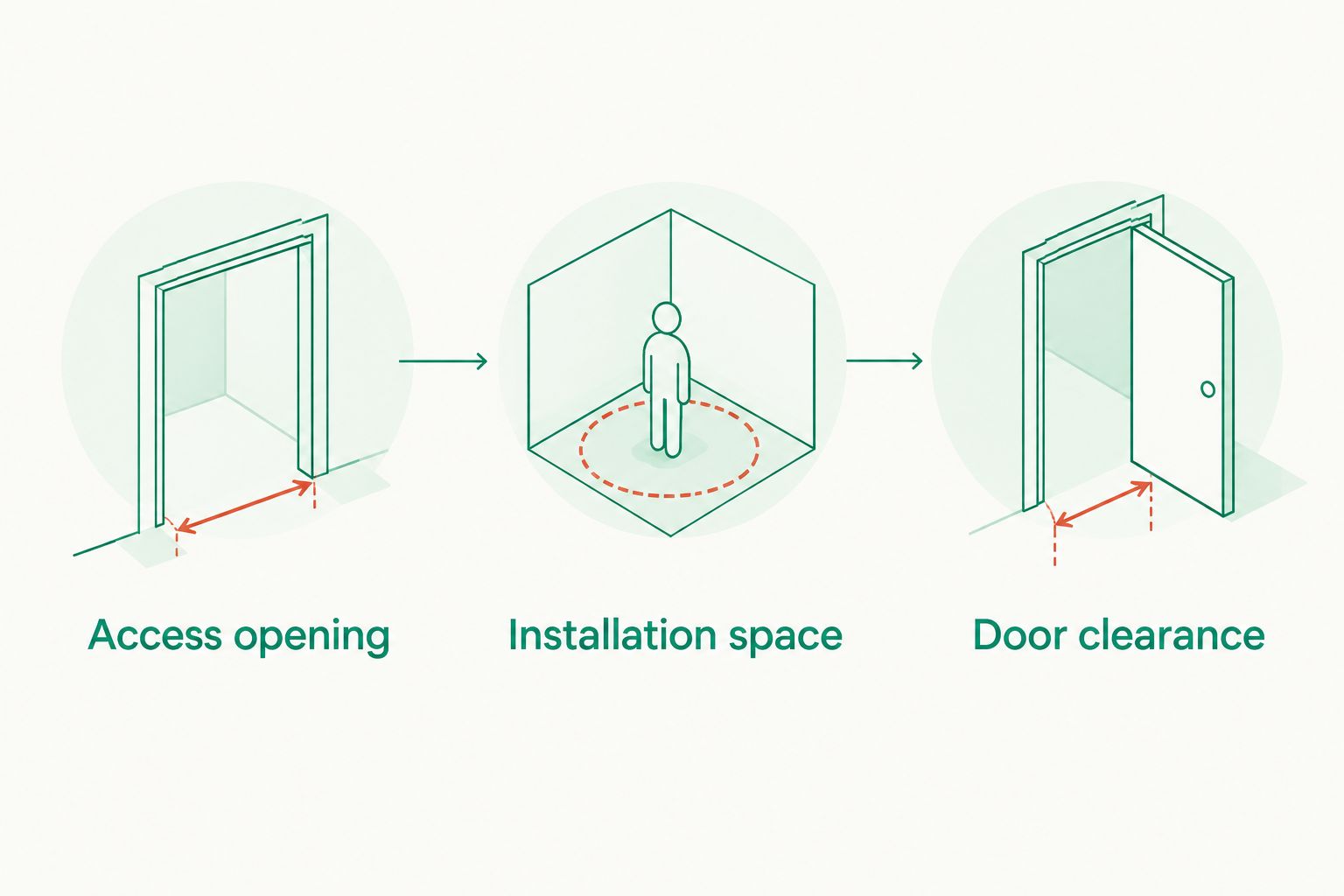 Diagram showing access opening, installation space and door clearance checks