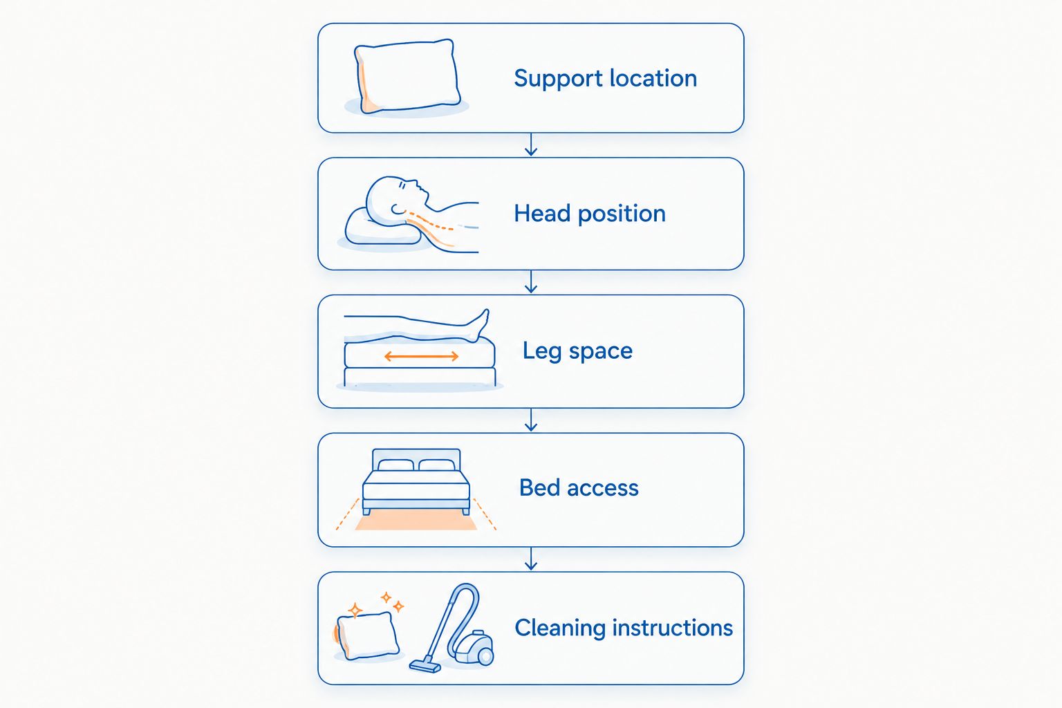 Five checks for comparing pregnancy pillow fit, from support location to cleaning instructions.