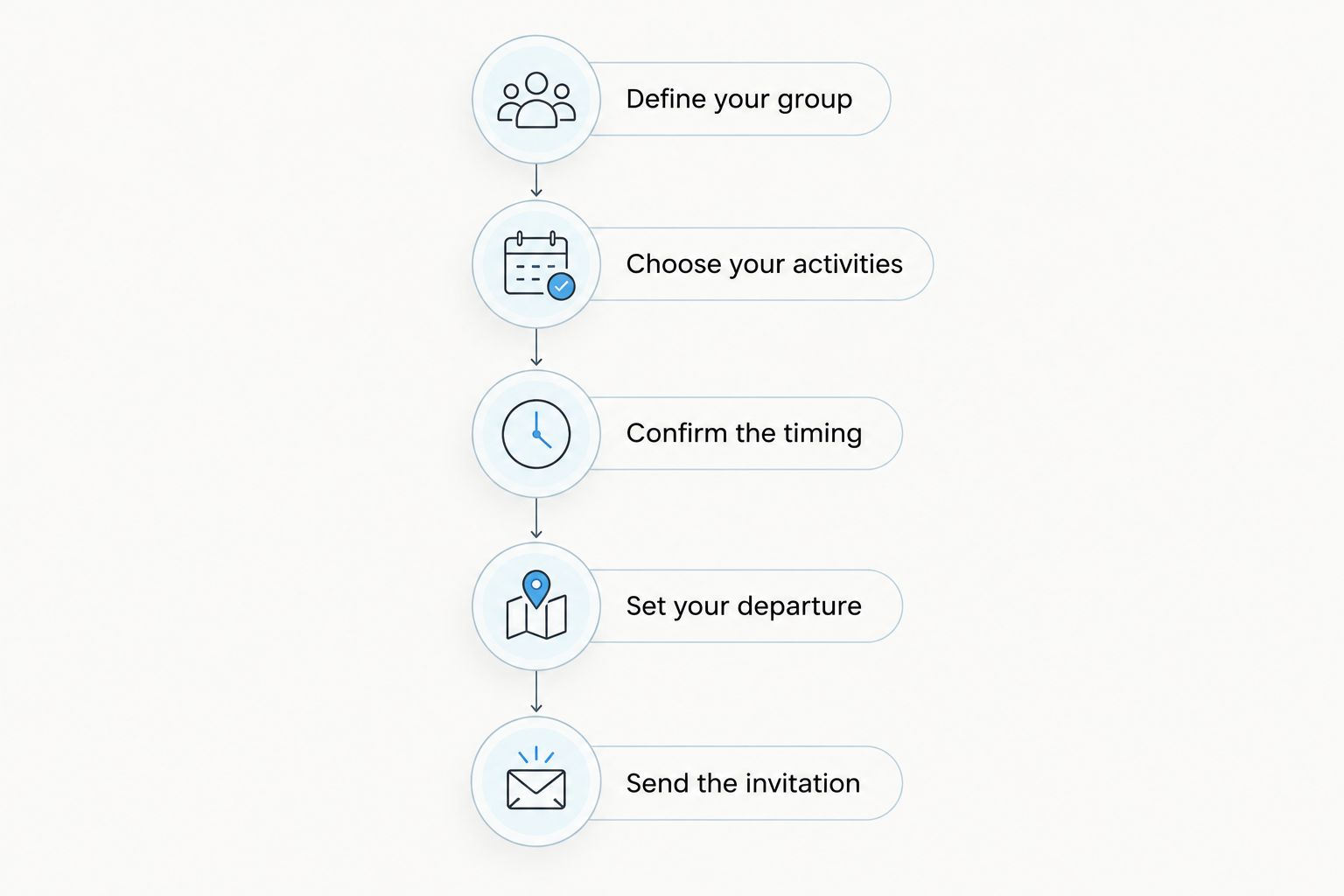Planning sequence from defining the corporate group to sending the confirmed invitation