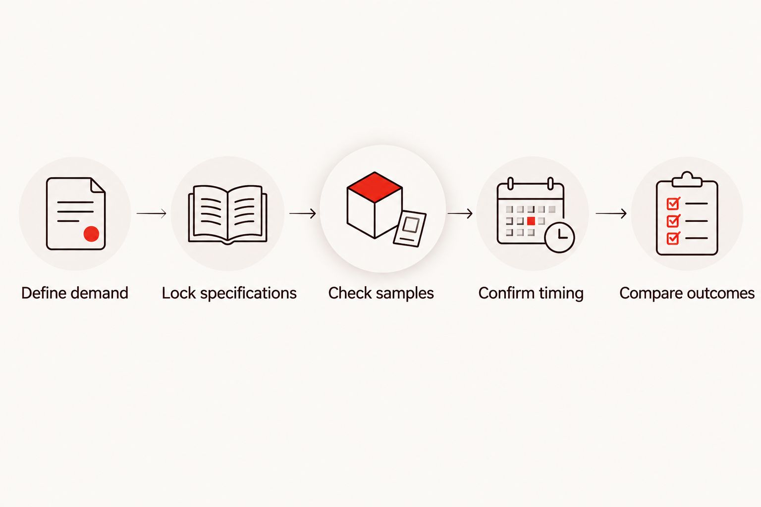 Five steps for comparing digital and offset printing for a small book order