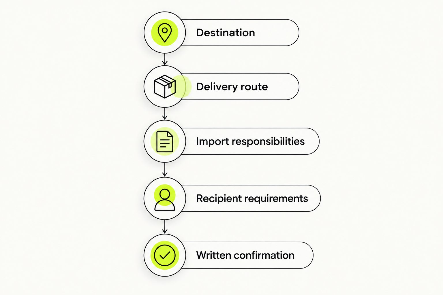 Five checks before ordering wine for a Canadian address