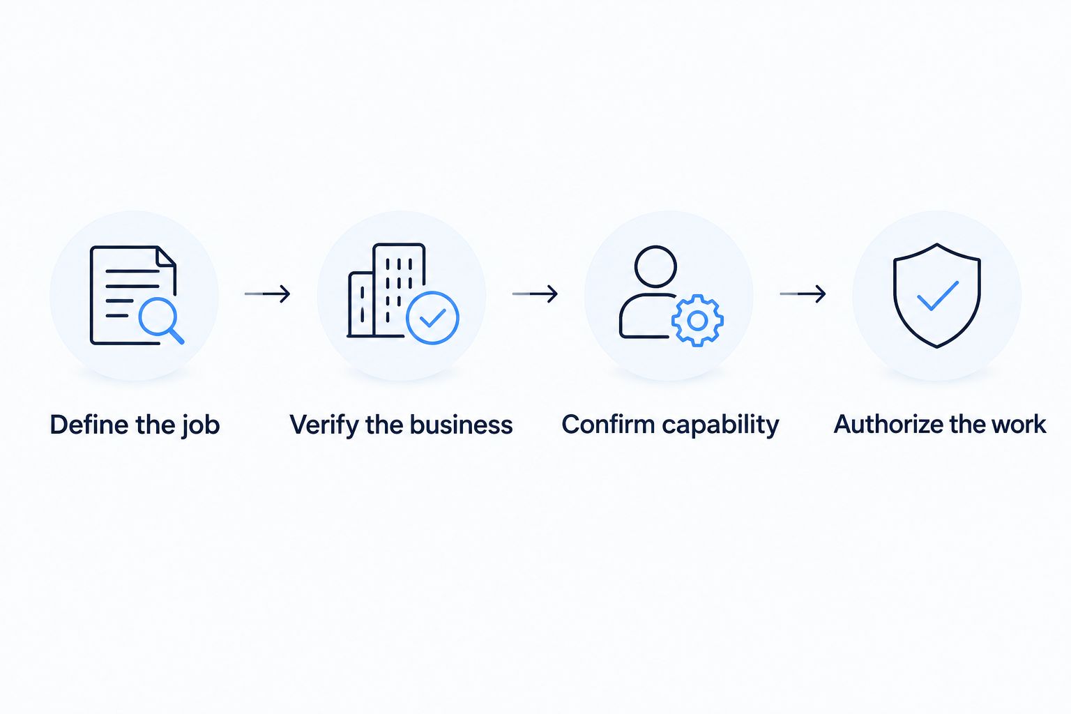 Four checks before hiring a locksmith, from defining the job to authorizing the work