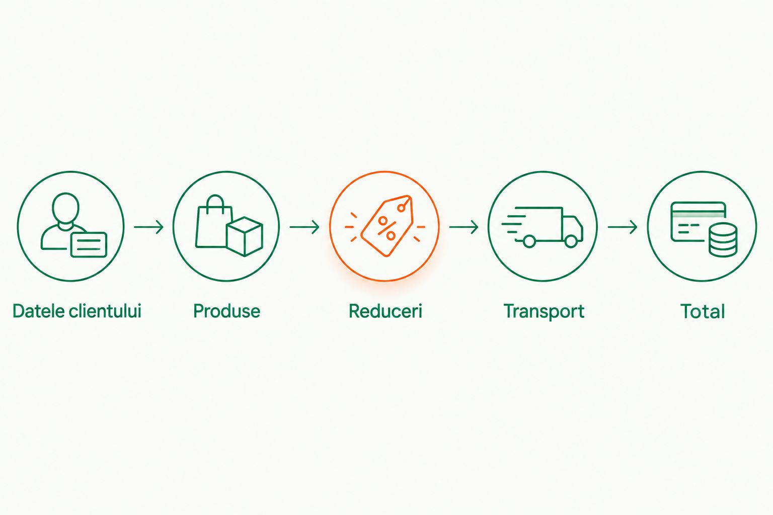 Câmpurile de verificat între comanda Shopify și factura emisă în SmartBill
