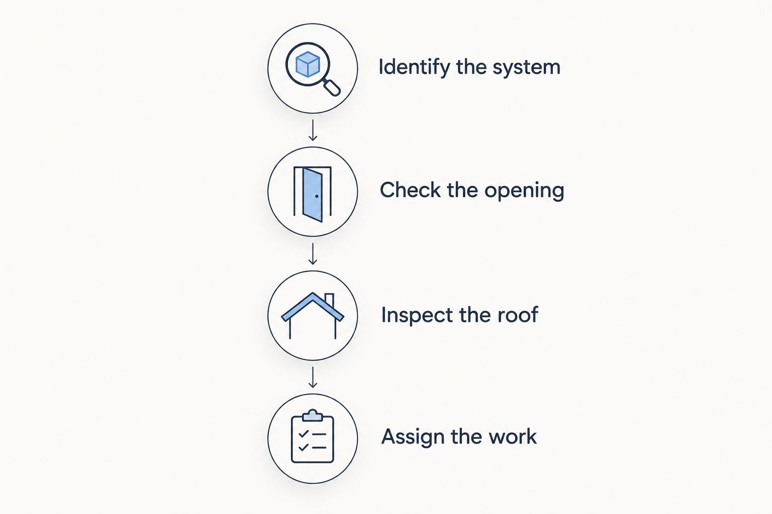 Four steps separating chimney cap selection from roof moss cleaning