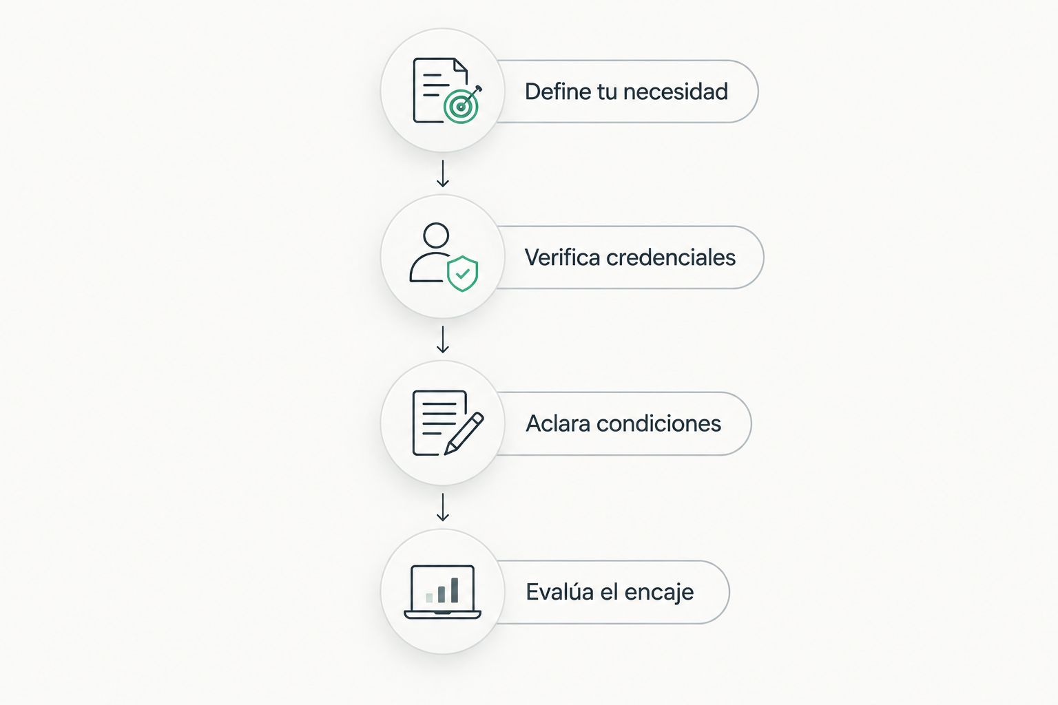 Recorrido para elegir terapeuta: necesidad, credenciales, condiciones y encaje.