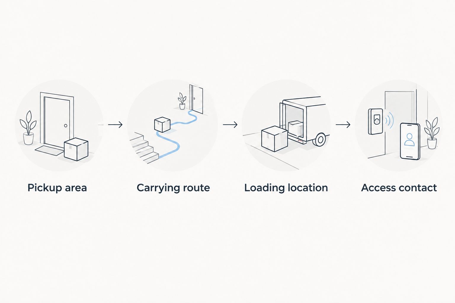 Four access details to document before a home cleanout