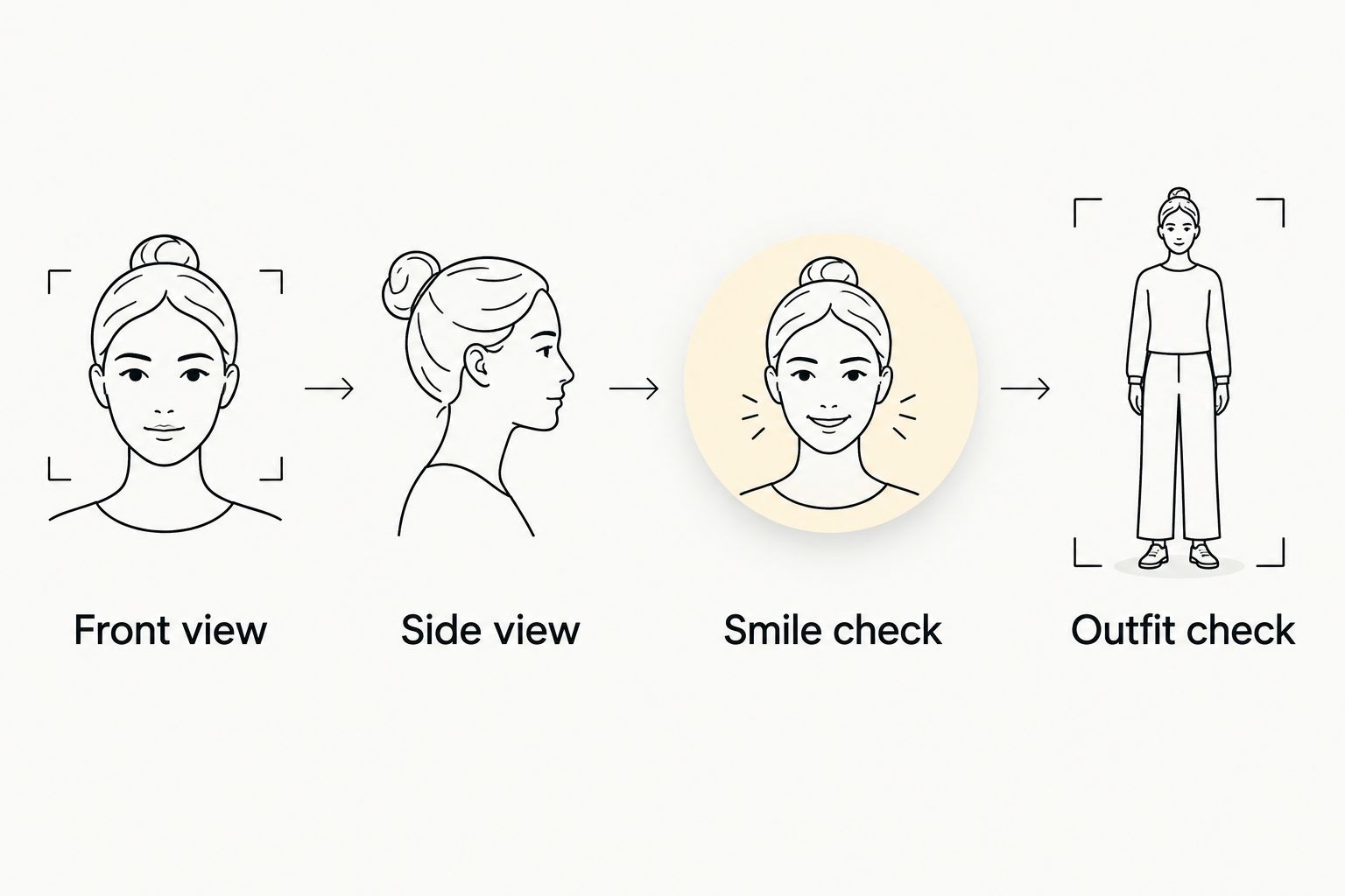 Four checks for comparing sunglasses: front view, side view, smile check and outfit check