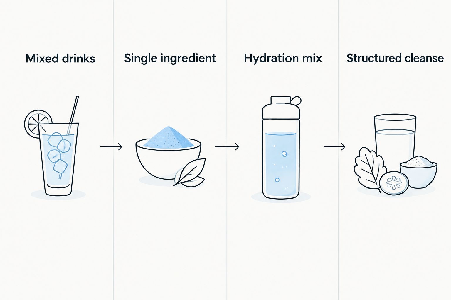 Four weekly drink options: mixed drinks, a single ingredient, a hydration mix and a structured cleanse