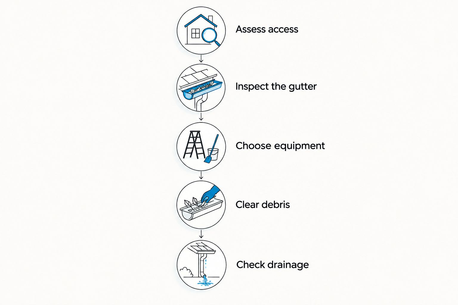 Five steps for planning gutter clearance above a conservatory