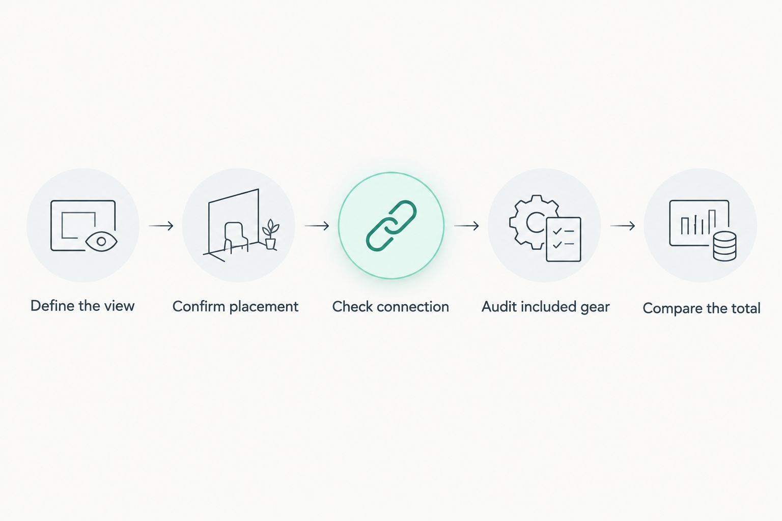 Five steps for comparing a complete target-camera setup before buying