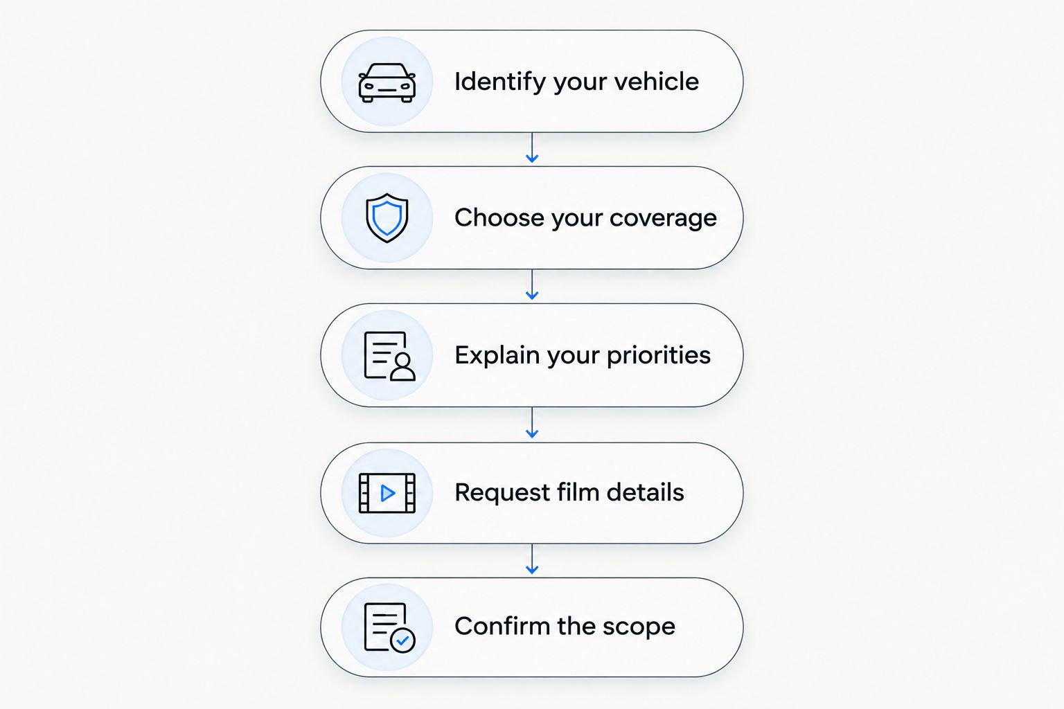 Five steps for requesting a vehicle-specific window tint quote