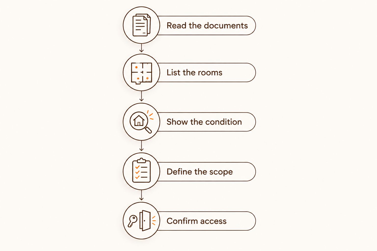 Cleaning job preparation steps from reading the documents to confirming access