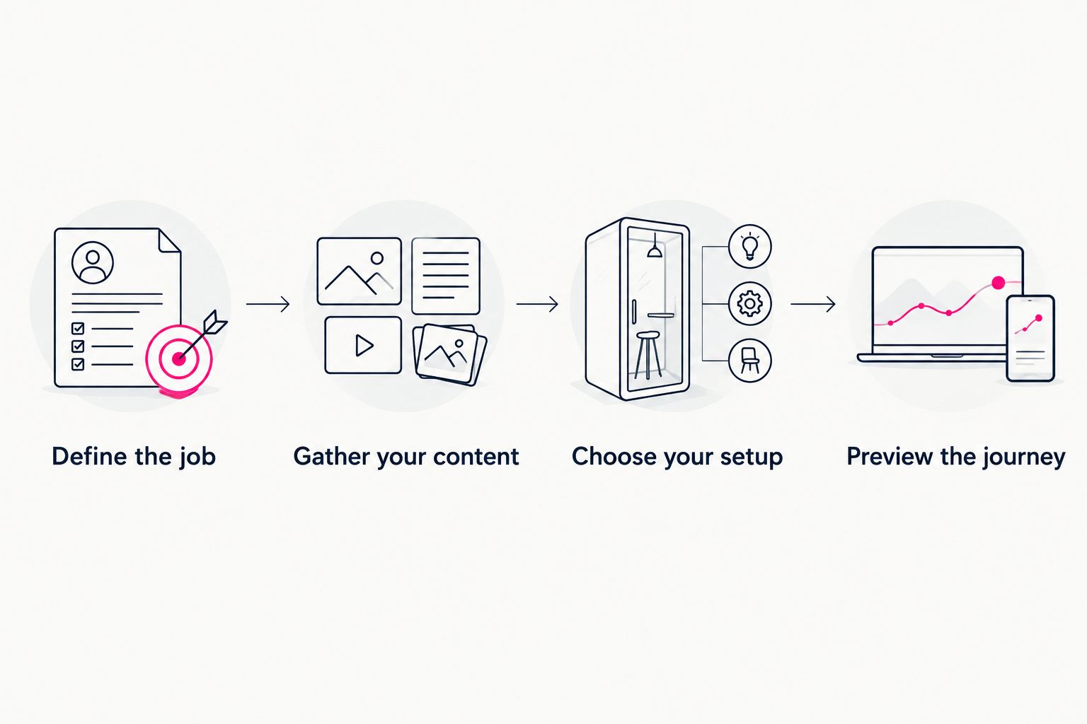 Four steps from defining a creator website's job to previewing the visitor journey