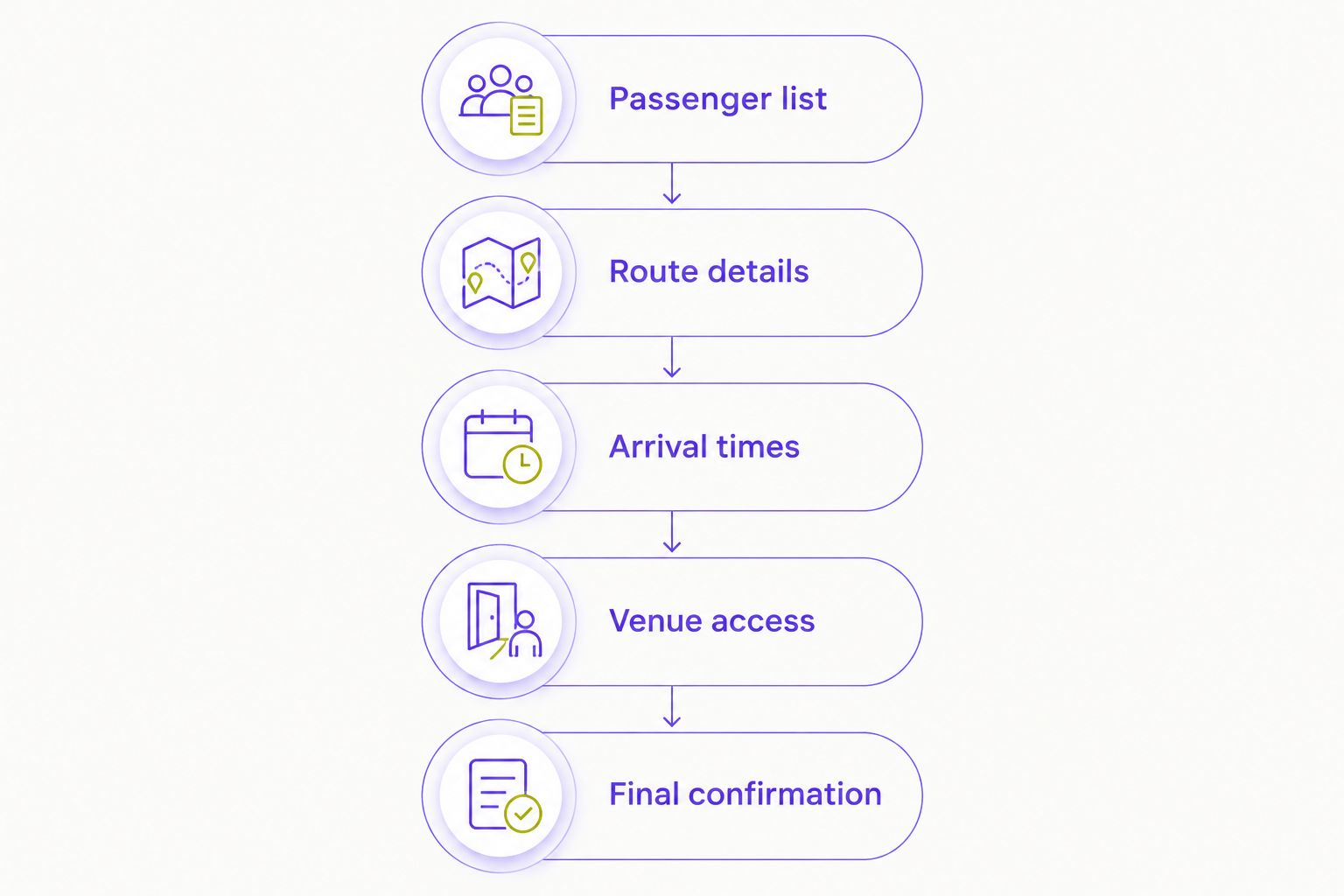 Five steps for preparing a wedding transportation reservation request