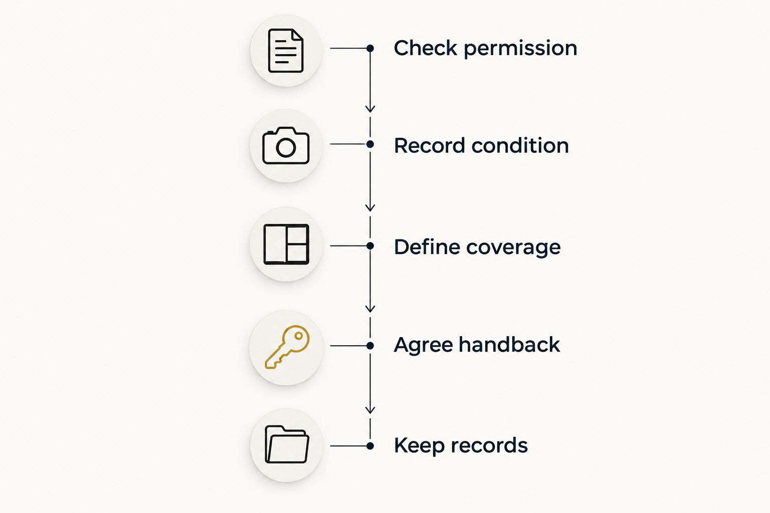 EA Detailer Five checks before fitting PPF to a leased car, from permission to keeping records