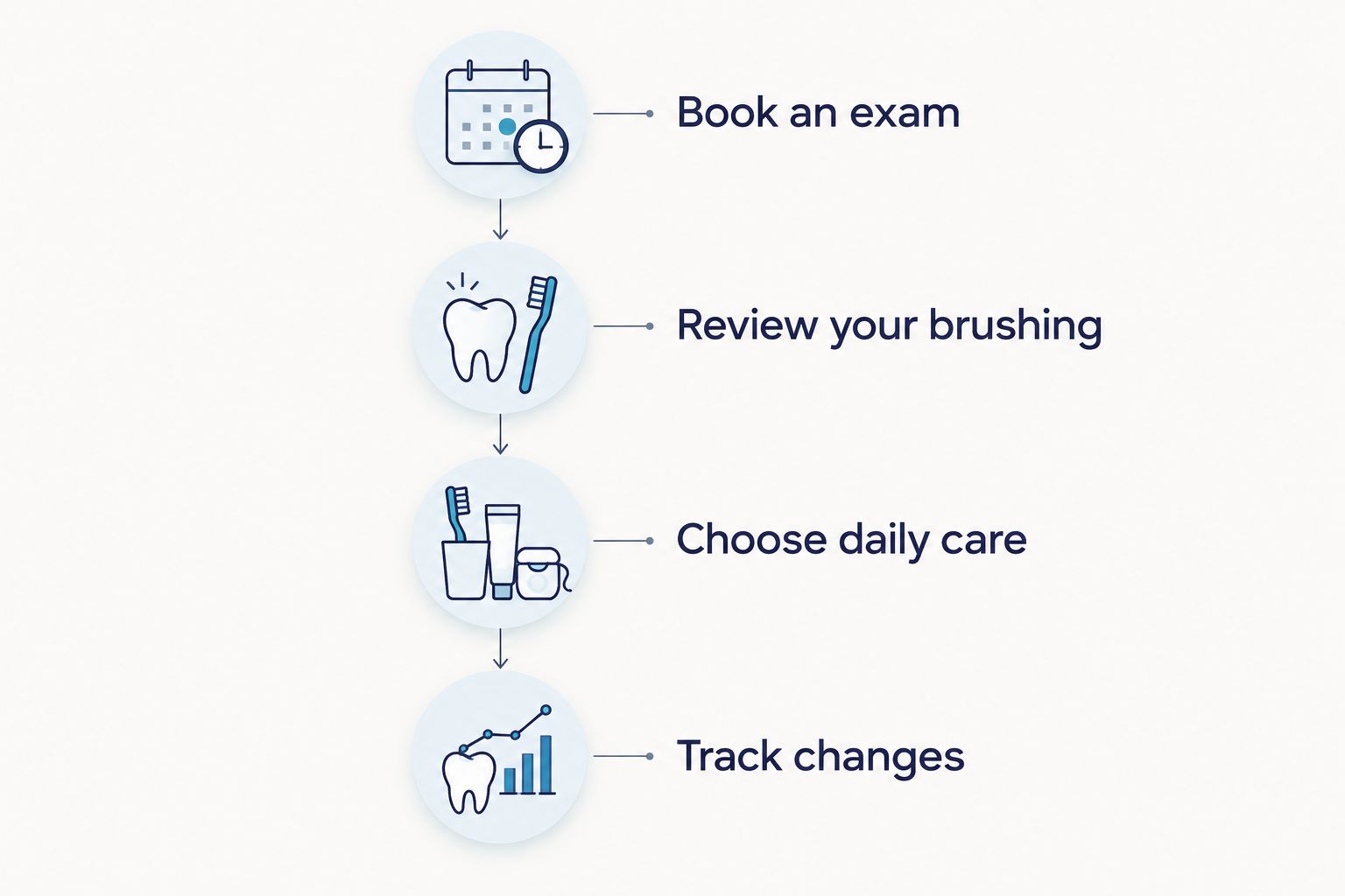 Four steps from a dental examination to monitoring a receding gumline