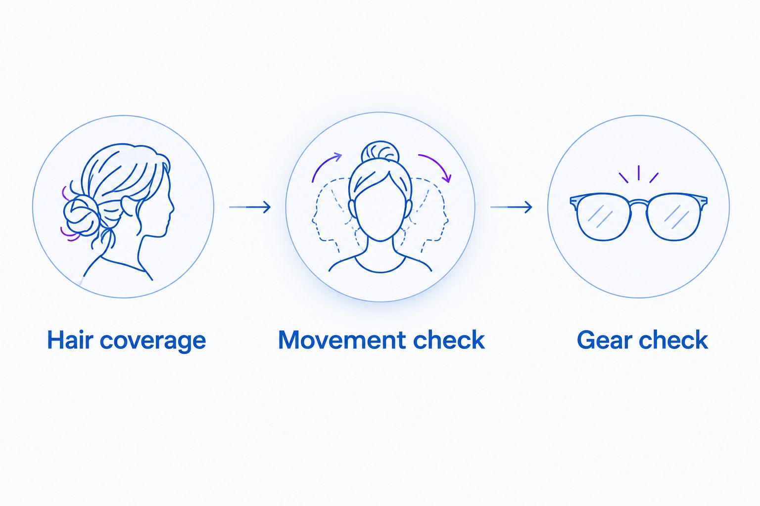 Three headband fit checks covering loose hair, movement, and compatibility with workout gear