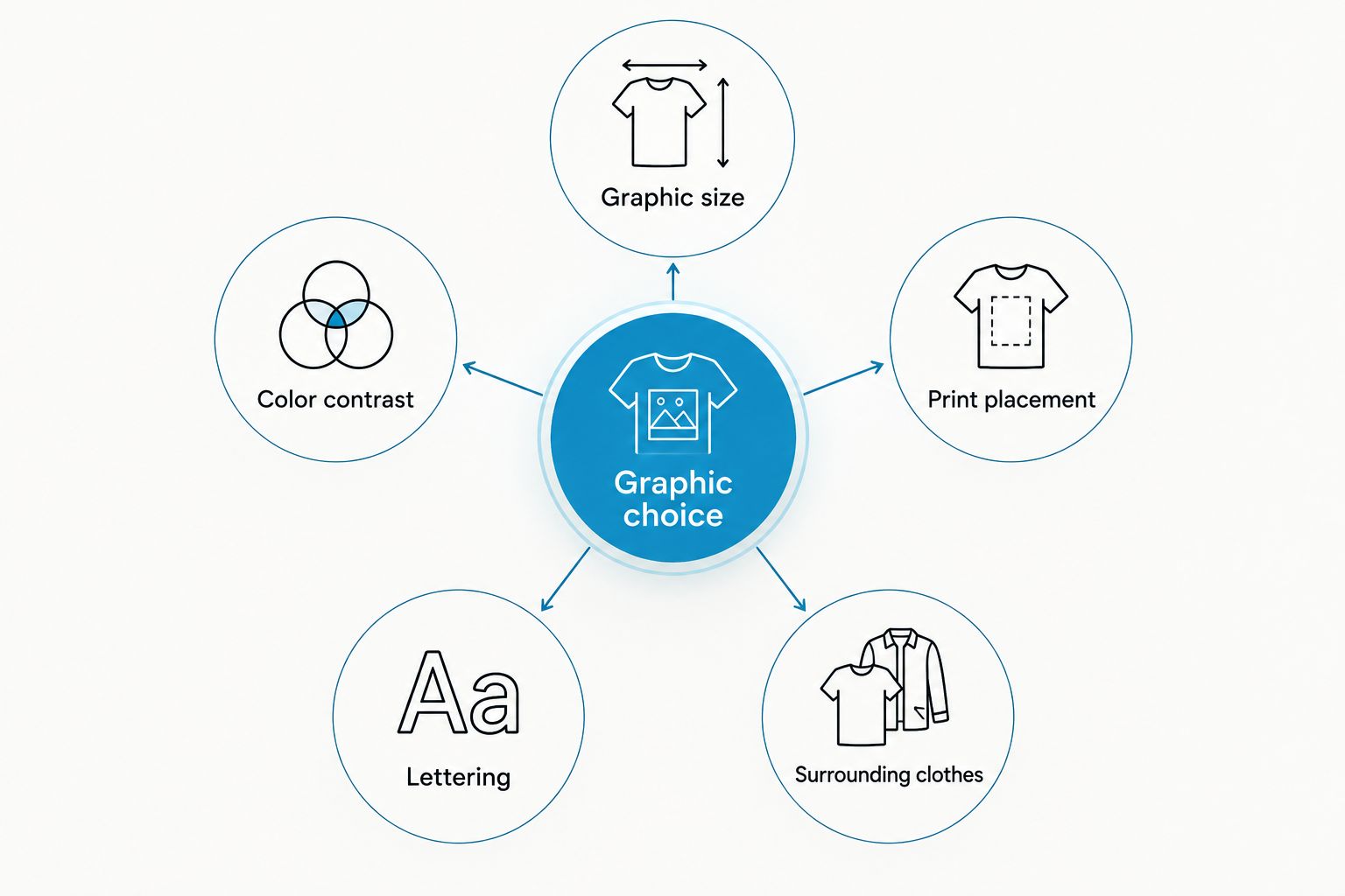 Five factors that determine whether a surf shirt graphic looks subtle or bold