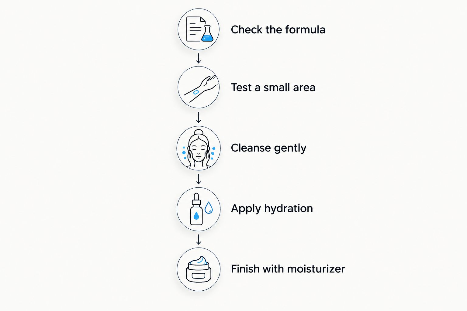 Steps for checking, testing, and introducing a hydrating product before finishing with moisturizer.