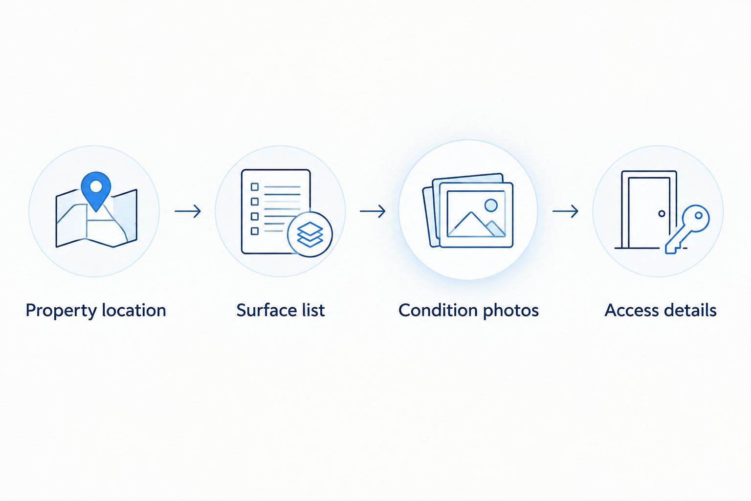 Four steps for preparing a pressure washing quote request