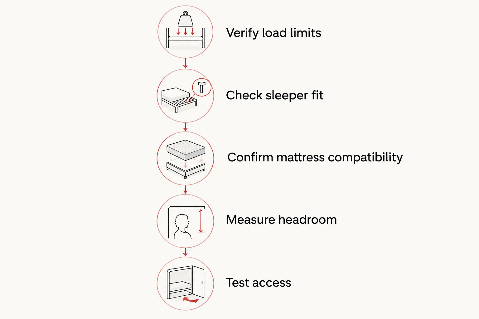 Five checks for choosing a bunk bed that fits an adult safely