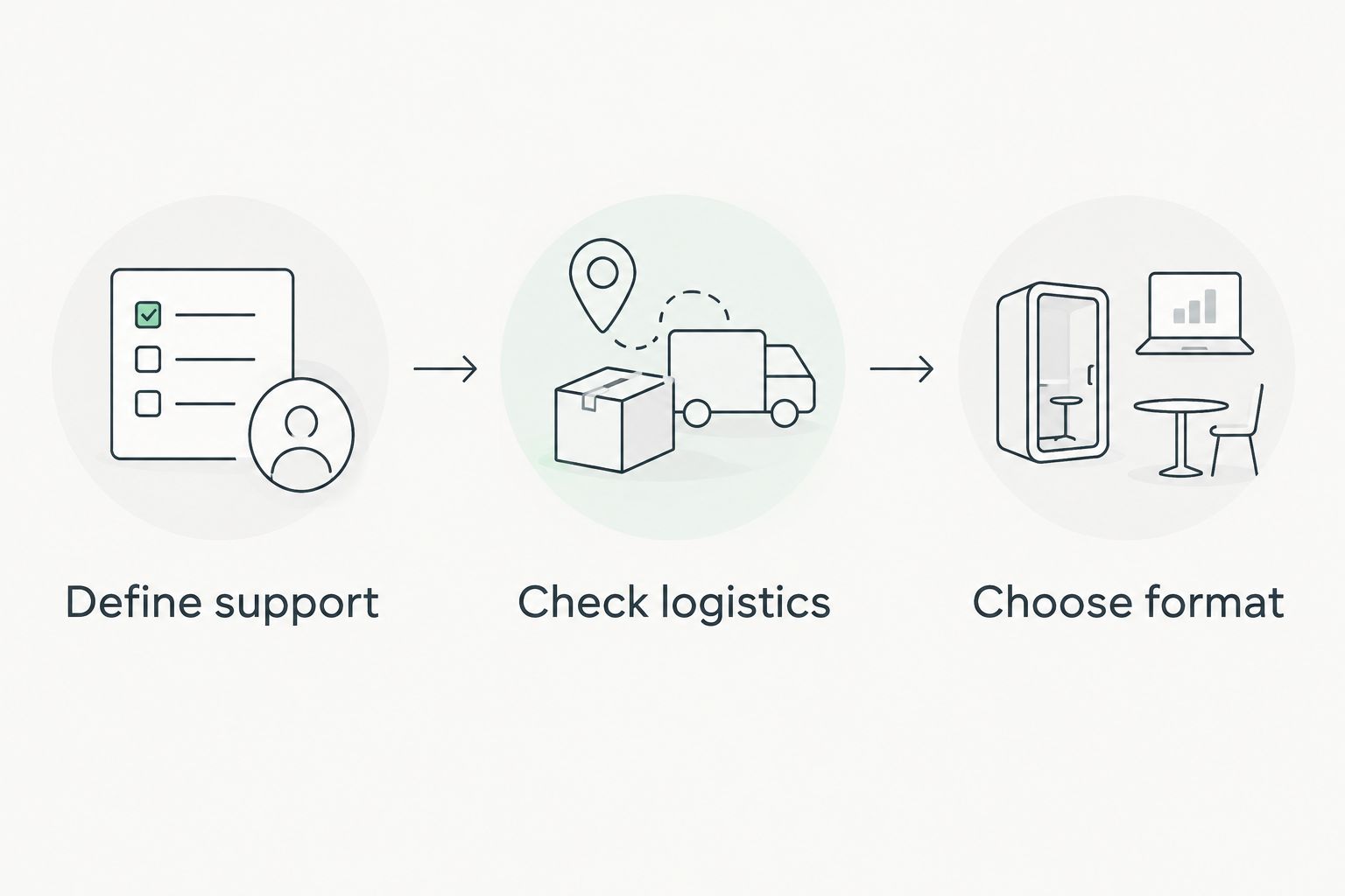 Three steps for choosing a gym: define support, check logistics, and choose format.