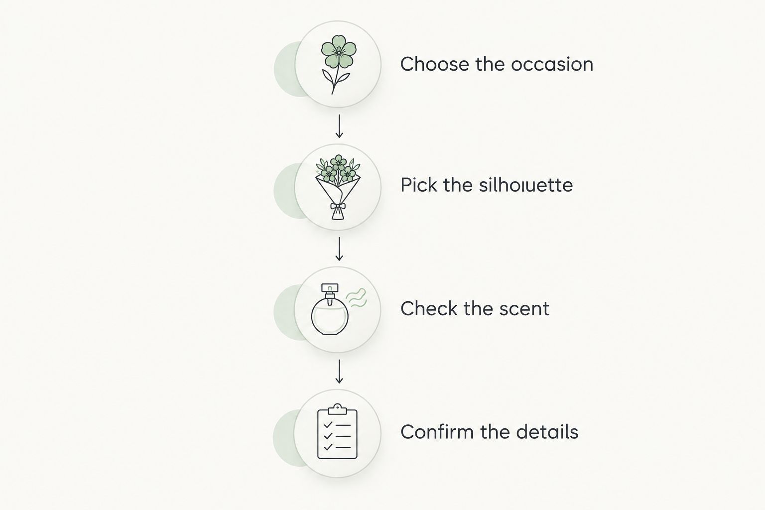 Four steps for briefing a florist on the occasion, silhouette, scent and order details