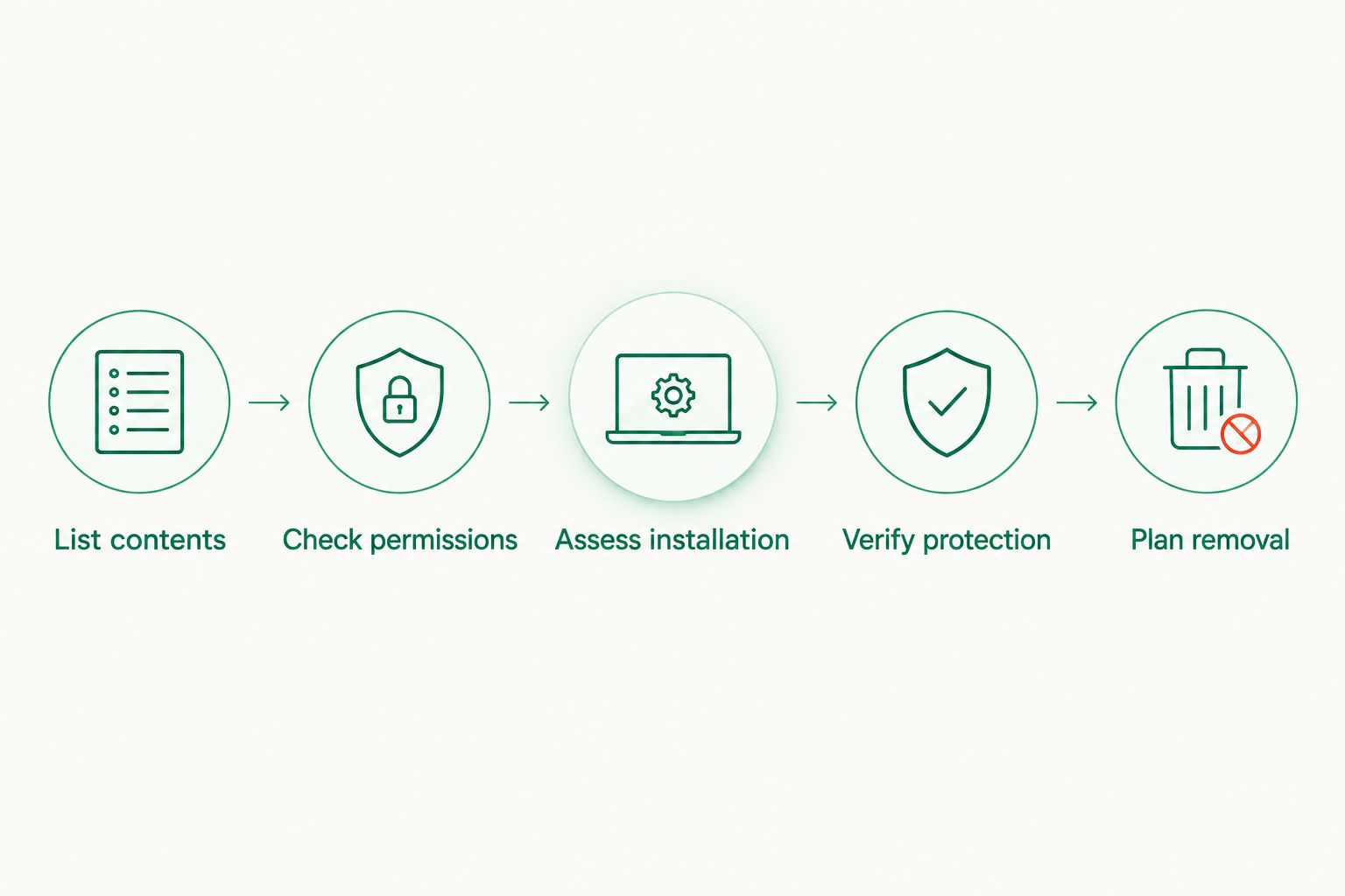 Five steps for choosing a rental safe, from listing contents to planning removal