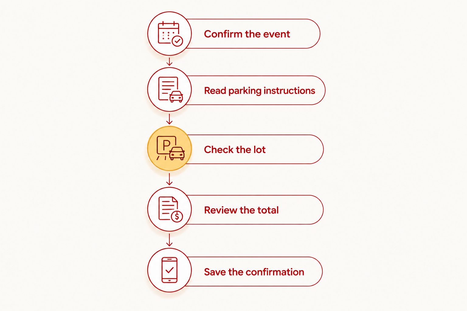 Five checks from confirming the spring game to saving the parking confirmation