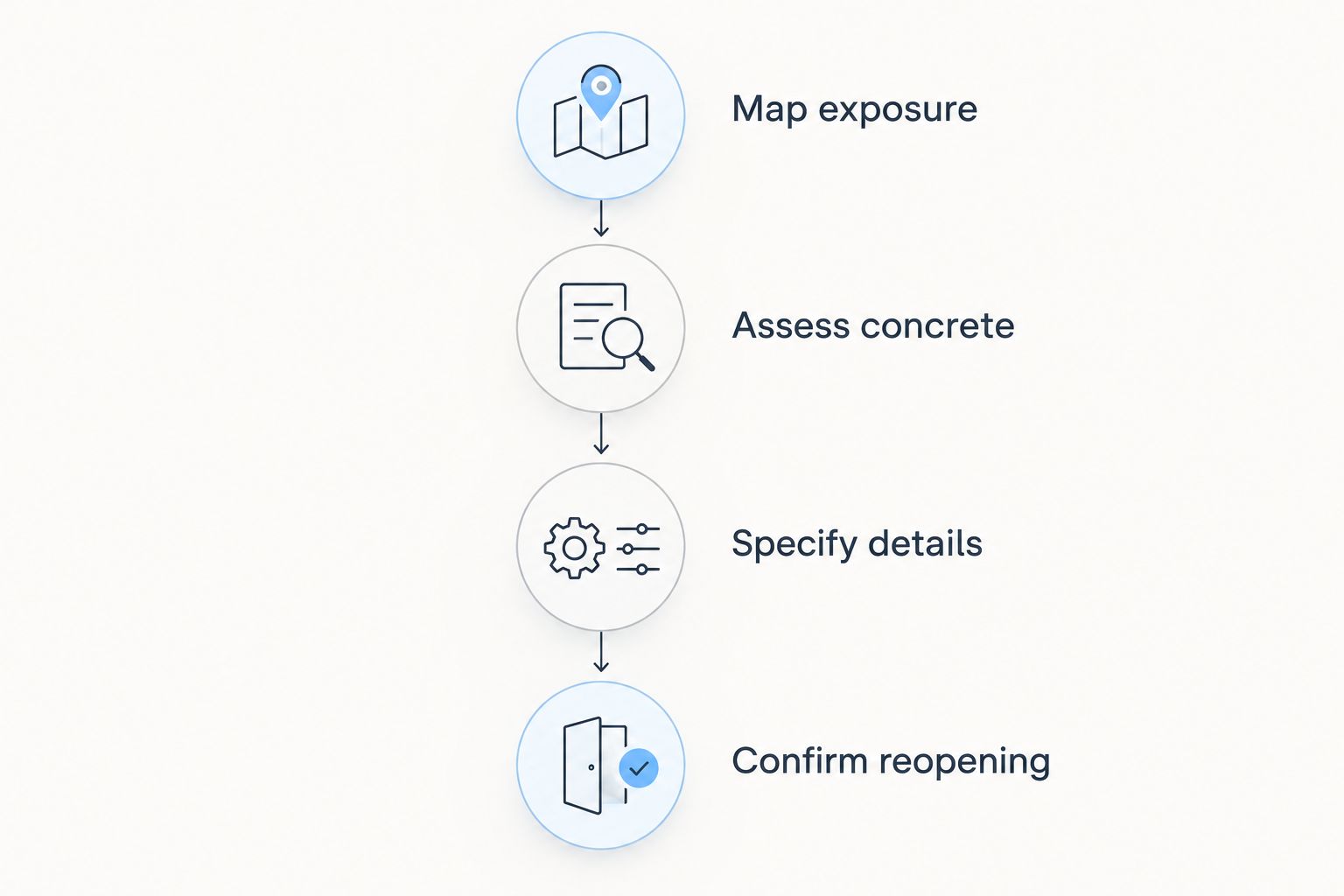 Flooring specification sequence from exposure mapping to reopening requirements