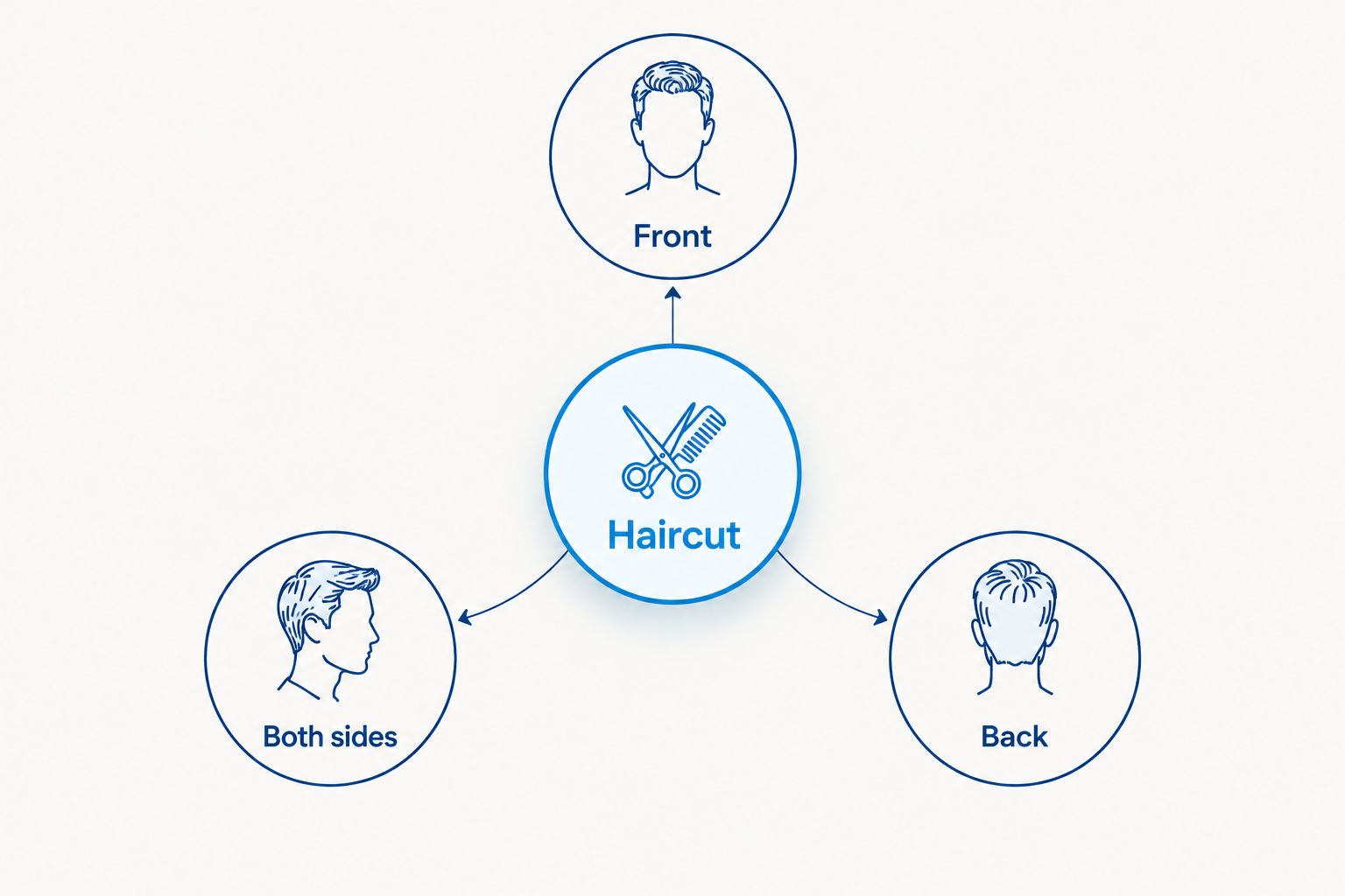 A haircut check diagram showing the front, both sides and back.