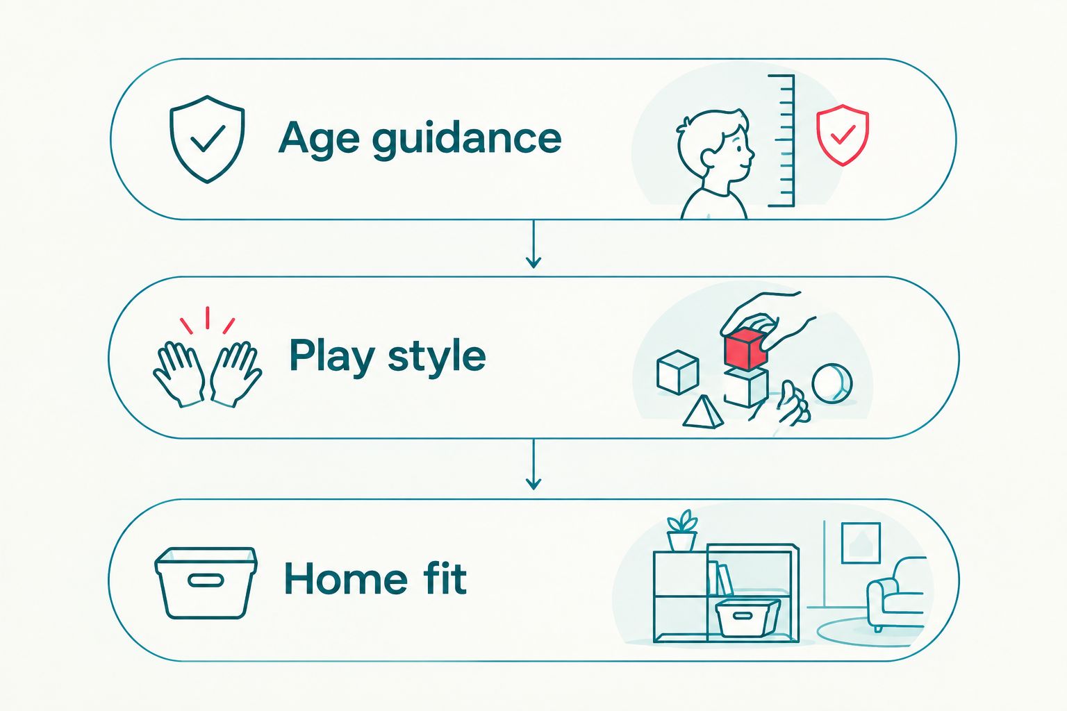 Three wooden-toy checks: age guidance, play style and home fit