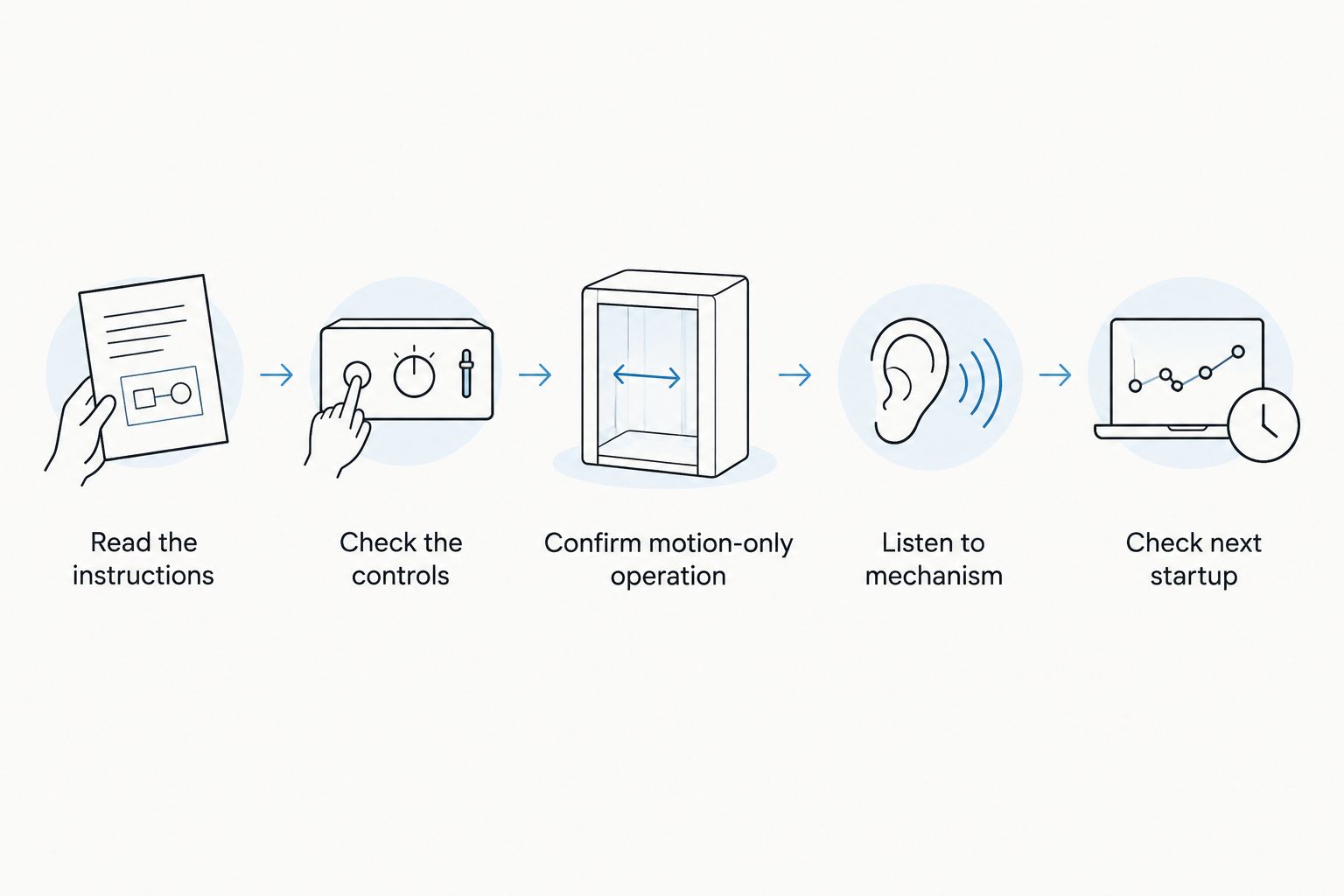 Five checks for confirming that breathing movement works independently of recorded audio.