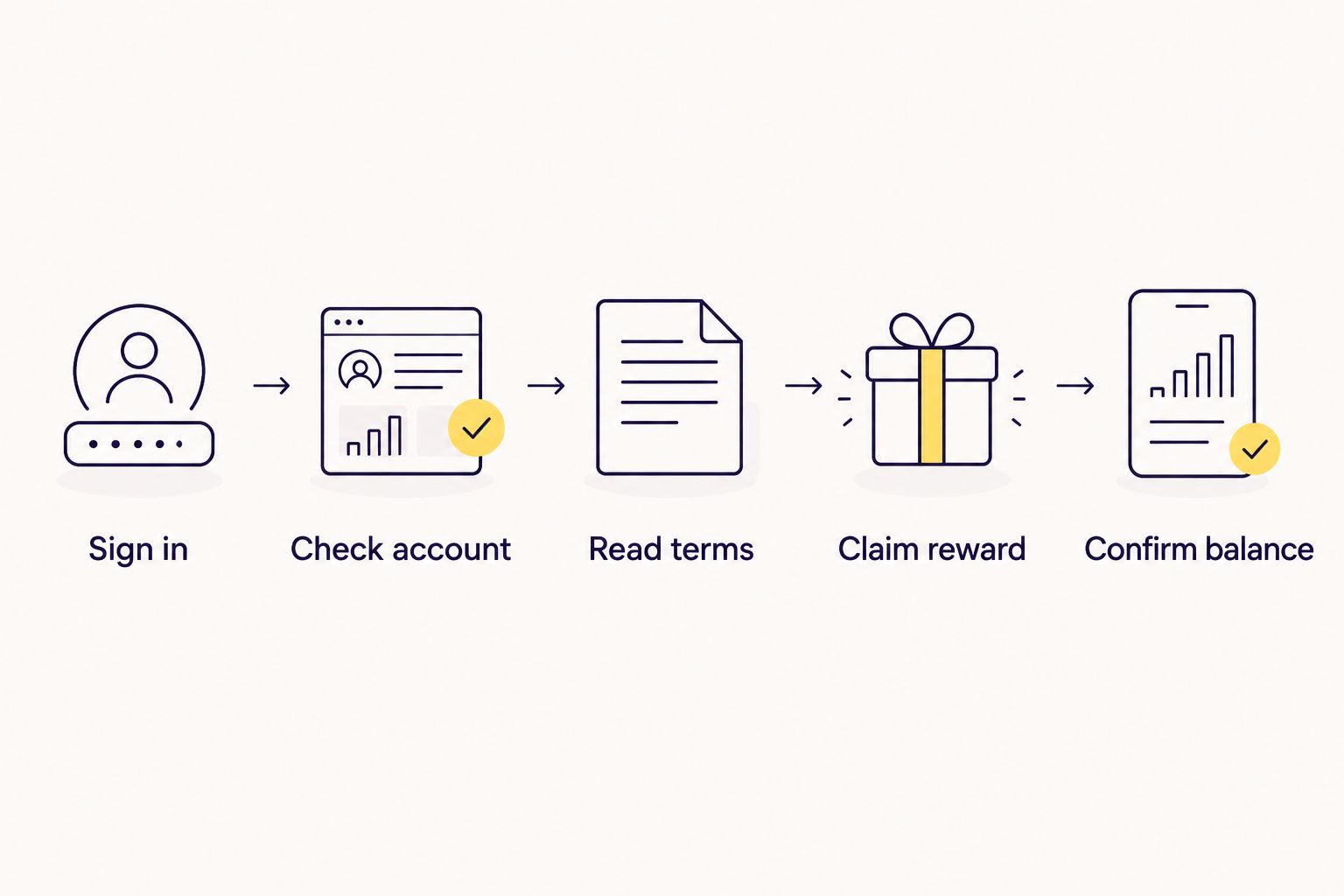 Steps for checking and claiming a Fire Kirin daily reward