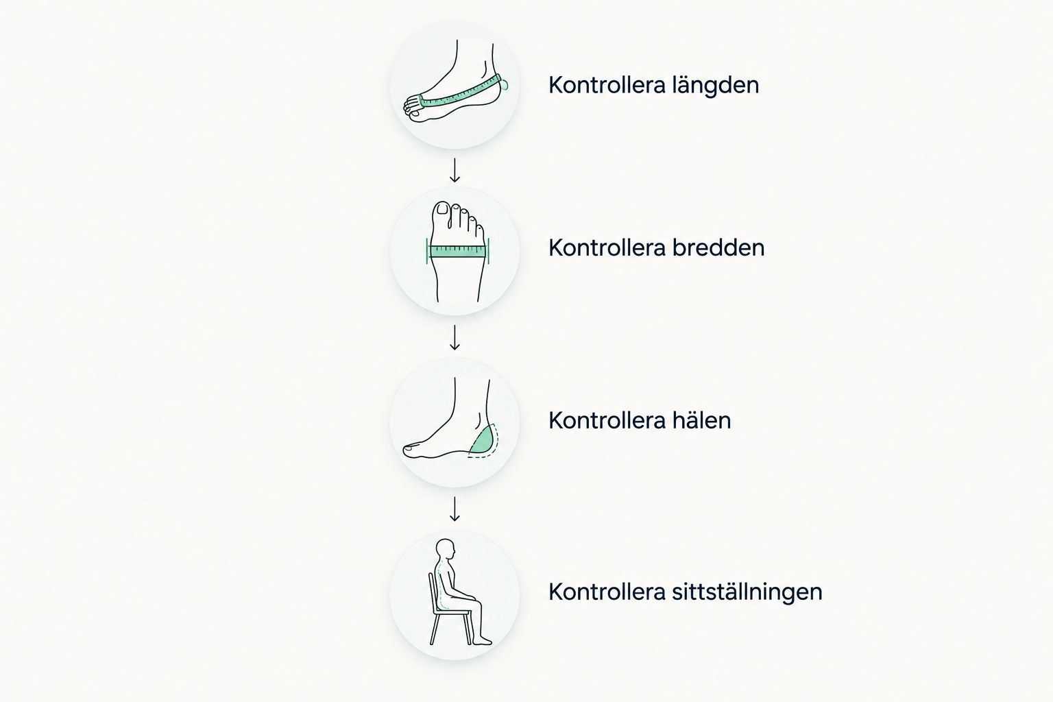 Fyra kontroller vid provning av kartingskor: längd, bredd, häl och sittställning.