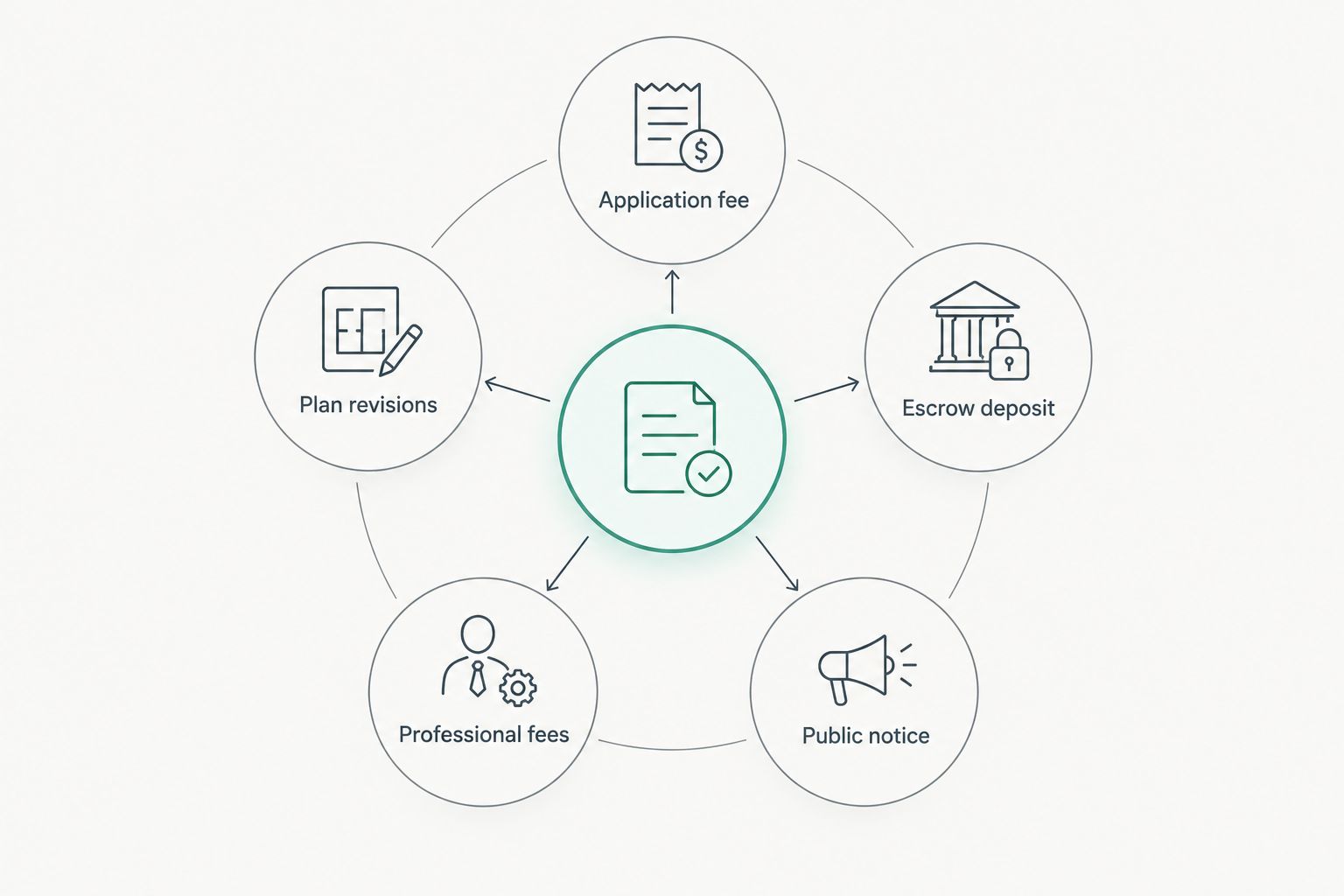 Five components that shape the cost of a New Jersey zoning variance