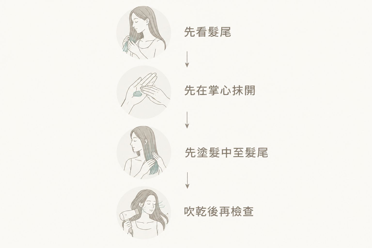 免沖洗護髮素由觀察髮尾到吹乾後檢查的使用次序