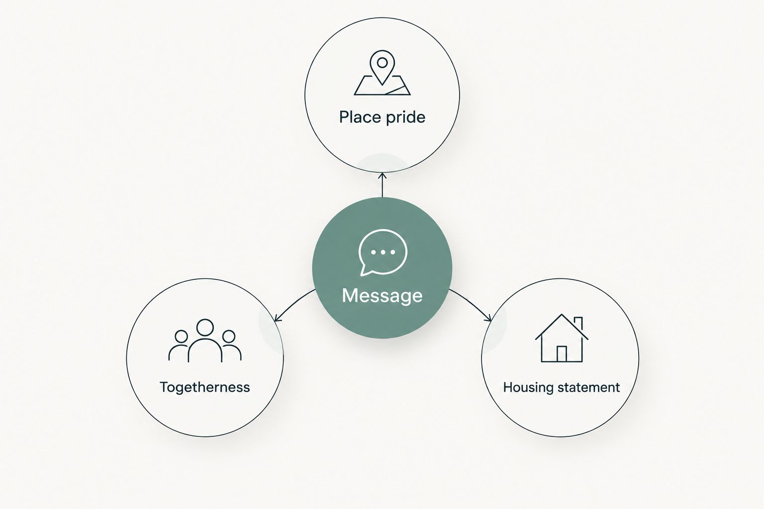 Three apparel message choices: place pride, togetherness, and a housing statement.
